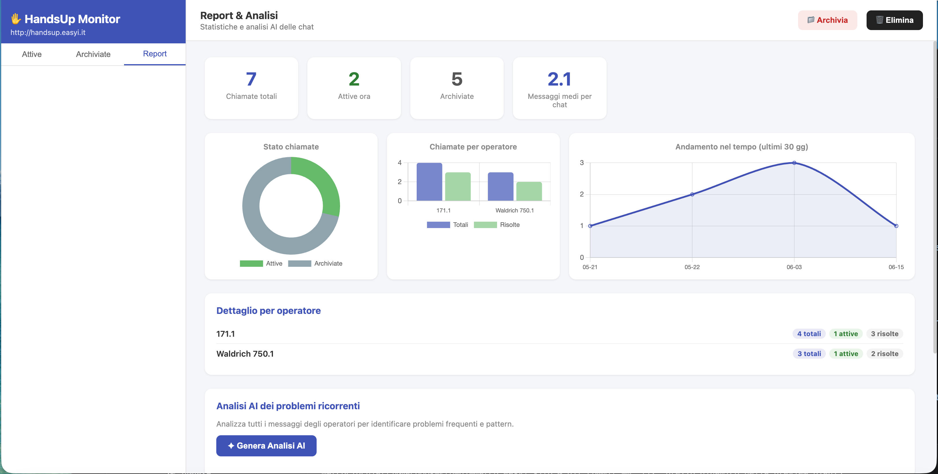 Schermata analisi AI di HandsUp