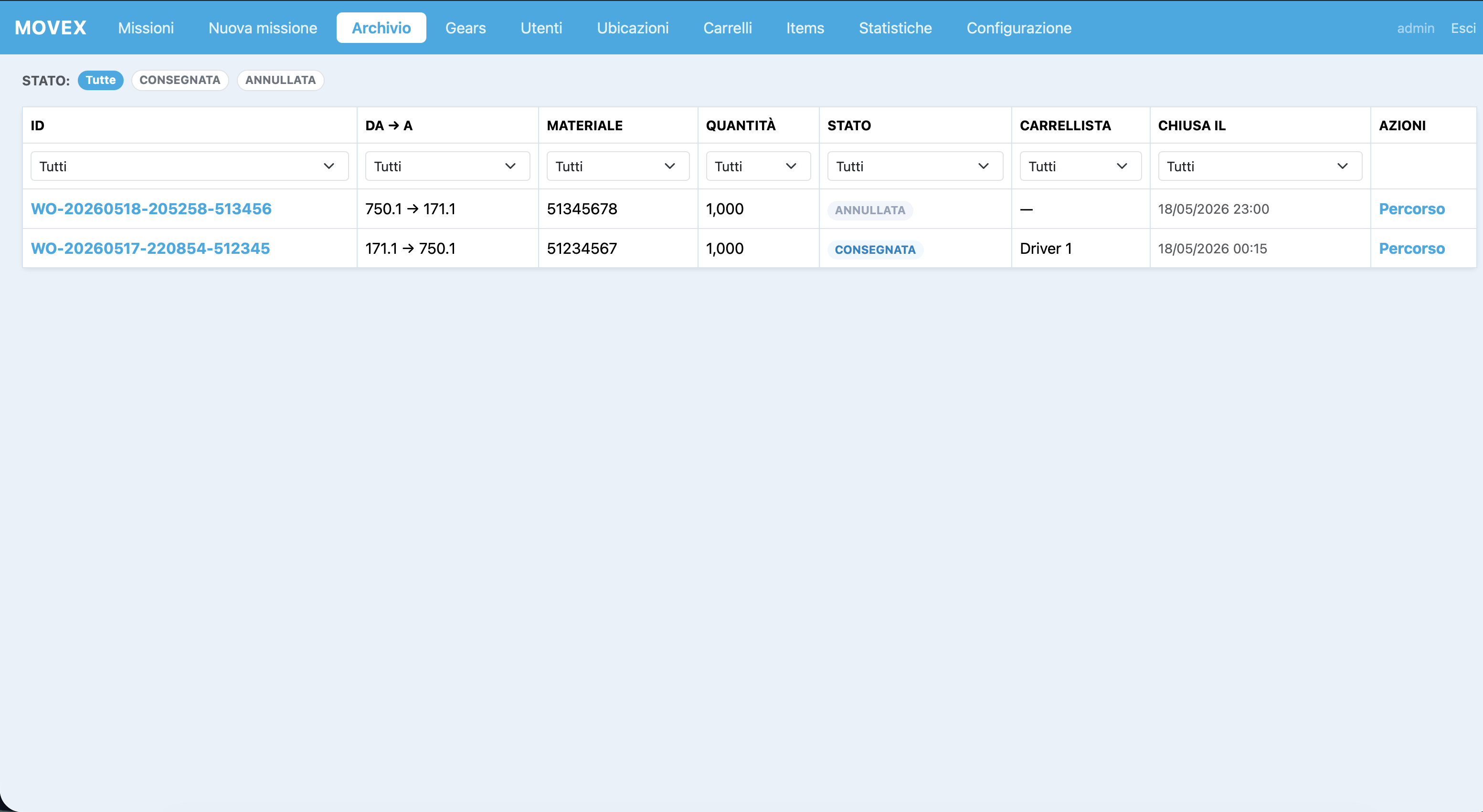 Schermata dashboard web di Movex
